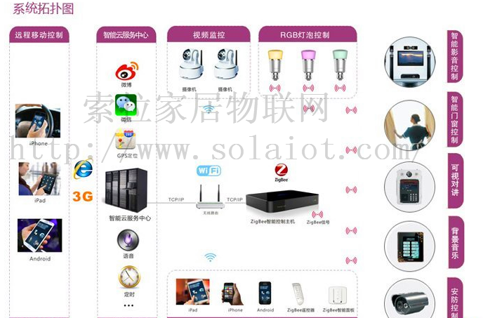 智能家居控制系統(tǒng)中語音識別應(yīng)用注意事項(xiàng)介紹