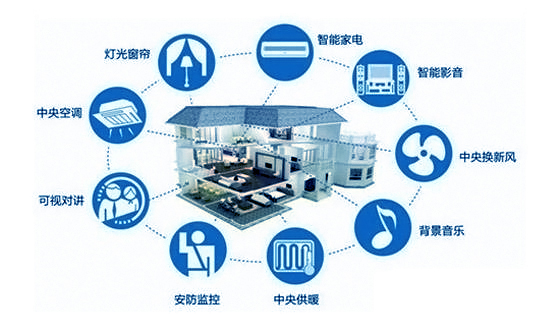 索拉智能家居控制系統(tǒng)有什么特點？